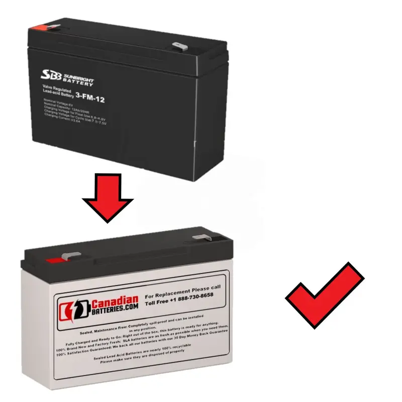 Sunbright 3-Fm-12 Replacement Battery – 6V, 12Ah Sla With F1 Terminals 1